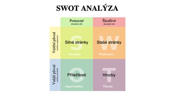 Piráti se podíleli na úspěšné akci SWOT analýza základních škol Prahy 5