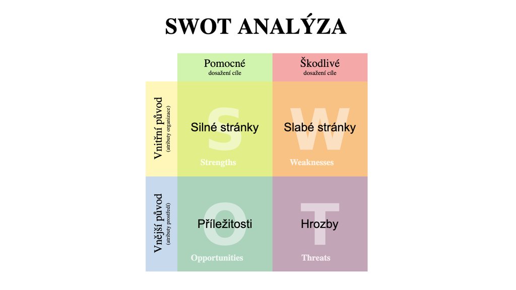 posts/swot-siroka-2.jpg